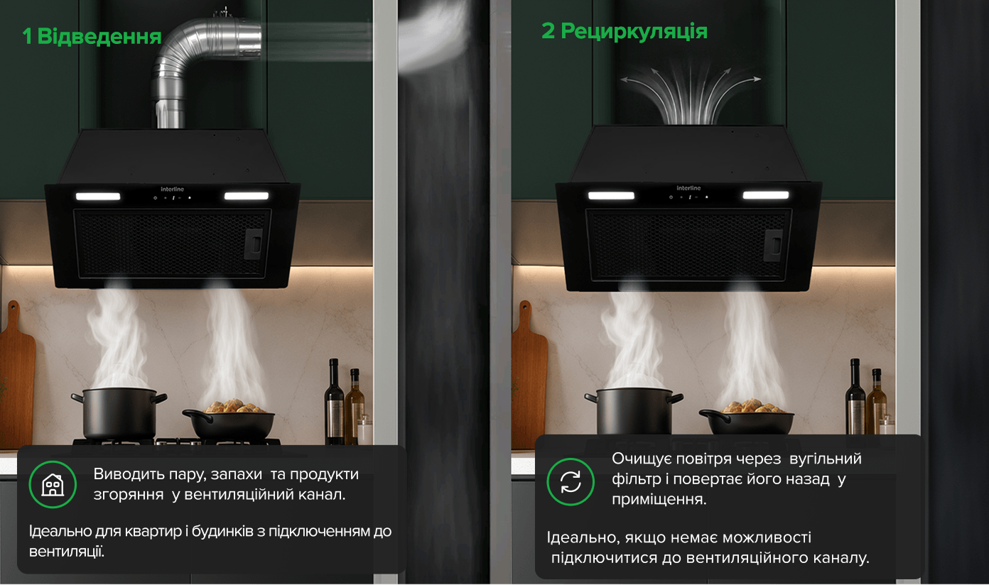 Є вентиляційний канал чи ні?