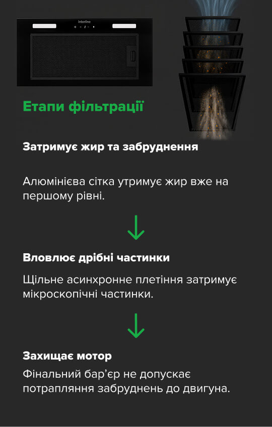 Чистий мотор - стабільна потужність на роки. Інноваційний жировий фільтр PROF STEEL.